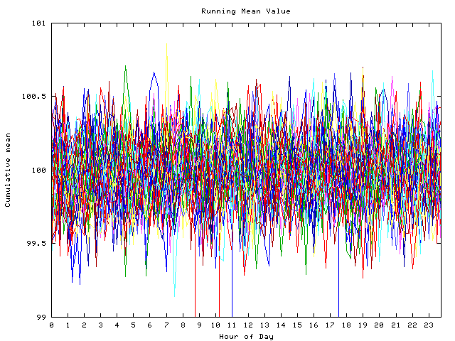 Mean deviation plot for indiv