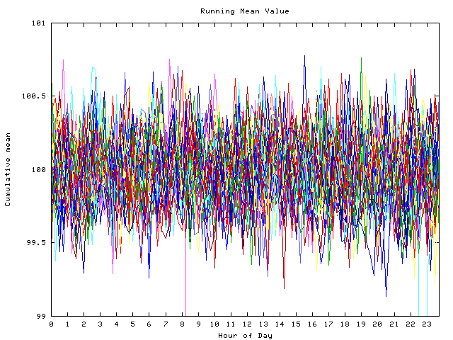 Mean deviation plot for indiv