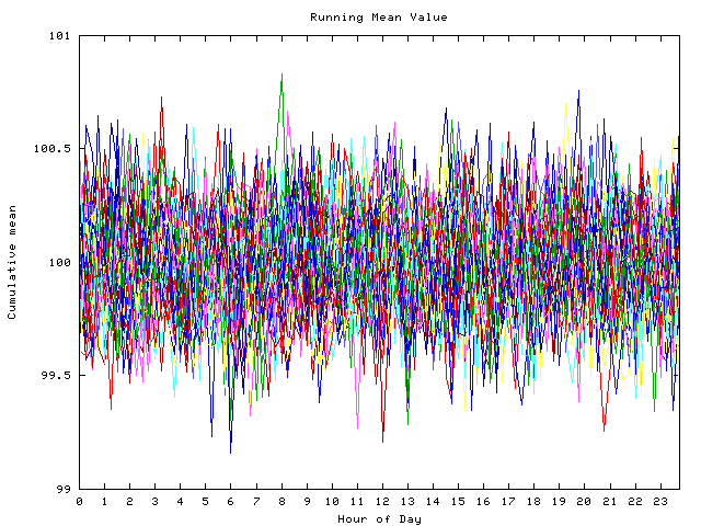 Mean deviation plot for indiv