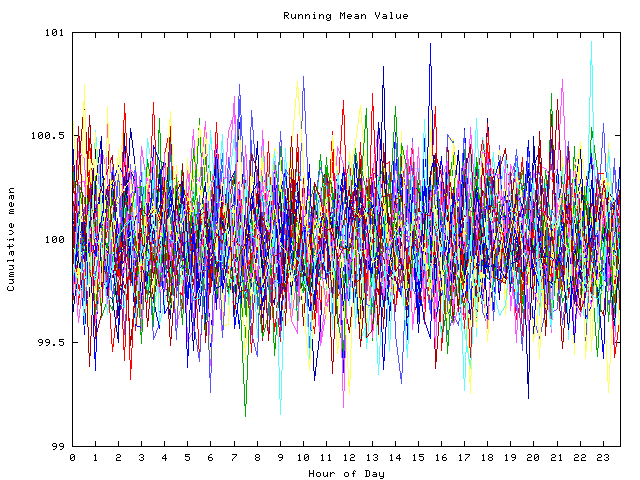 Mean deviation plot for indiv