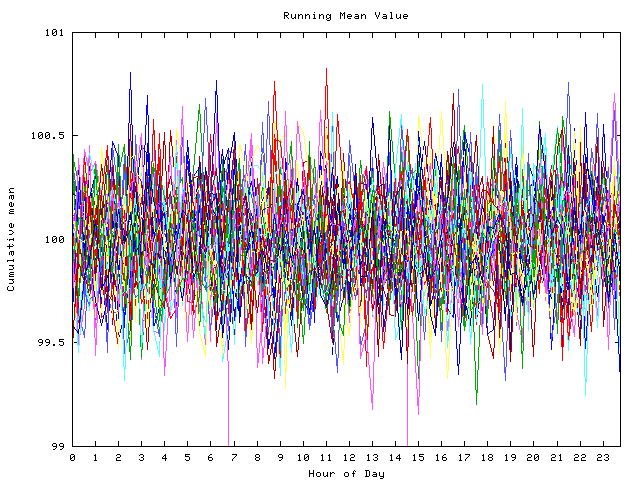 Mean deviation plot for indiv