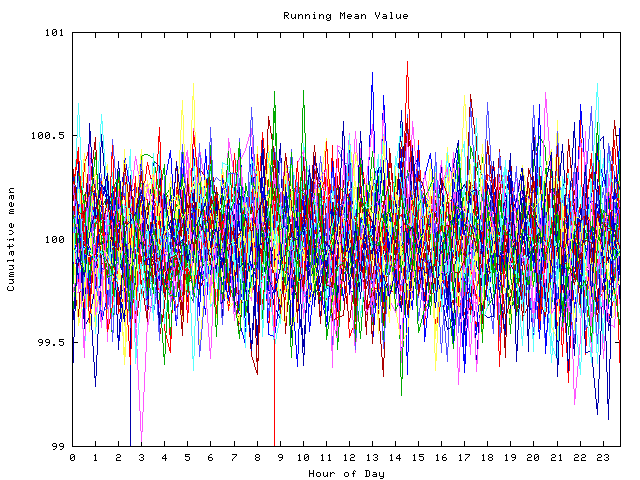 Mean deviation plot for indiv