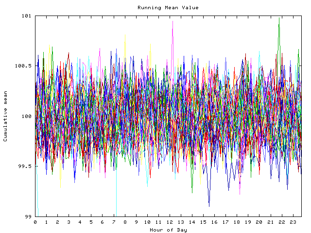 Mean deviation plot for indiv