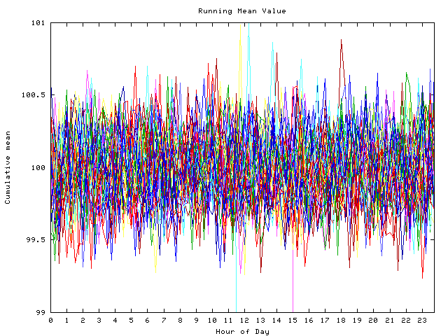 Mean deviation plot for indiv