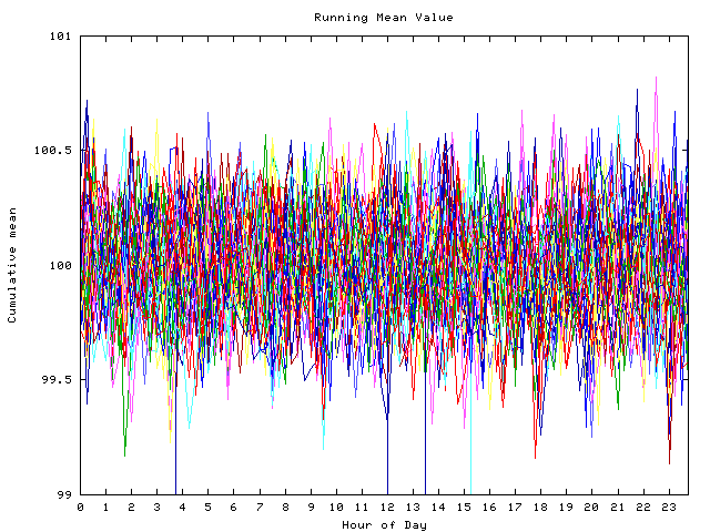 Mean deviation plot for indiv