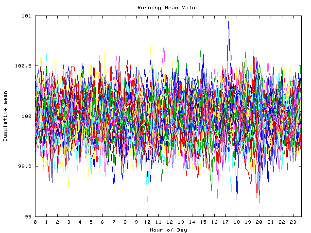 Mean deviation plot for indiv