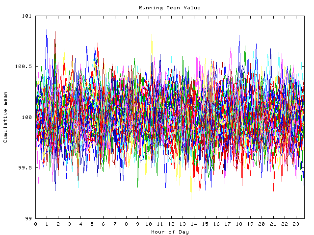 Mean deviation plot for indiv