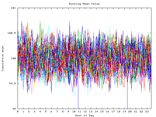 Mean deviation plot for indiv