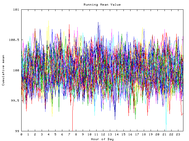 Mean deviation plot for indiv