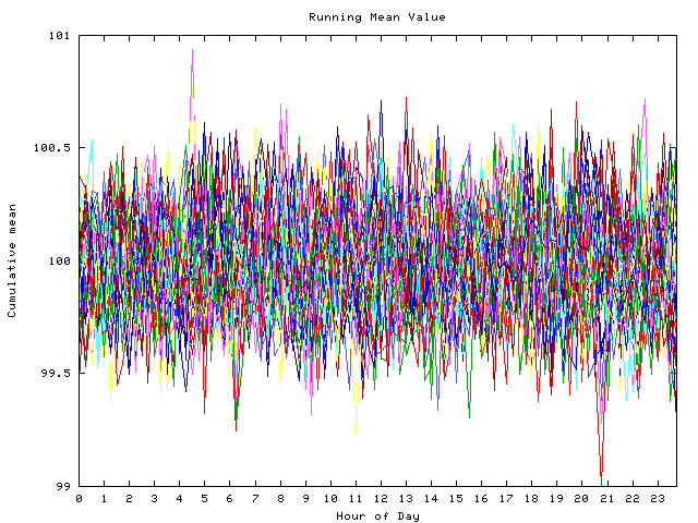 Mean deviation plot for indiv