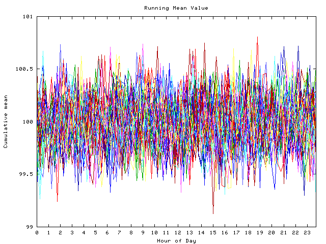 Mean deviation plot for indiv