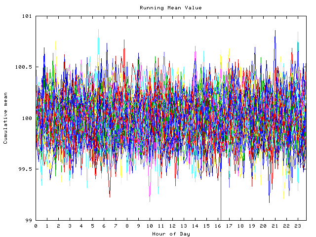 Mean deviation plot for indiv