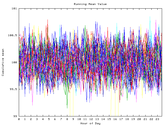 Mean deviation plot for indiv