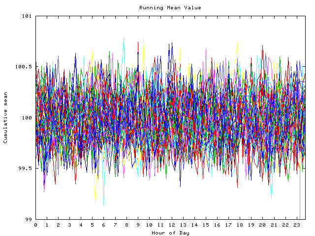 Mean deviation plot for indiv