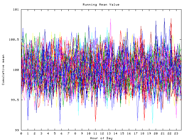 Mean deviation plot for indiv