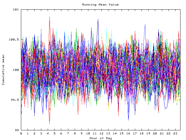 Mean deviation plot for indiv