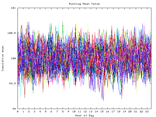 Mean deviation plot for indiv