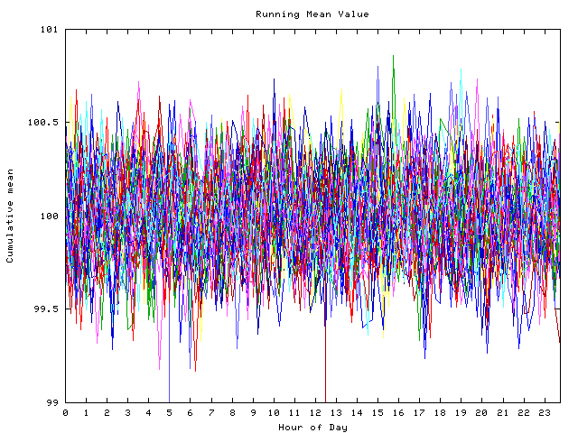 Mean deviation plot for indiv