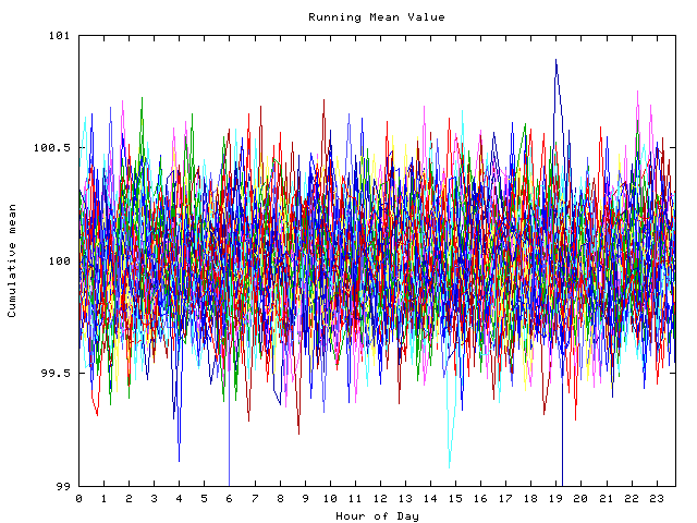 Mean deviation plot for indiv