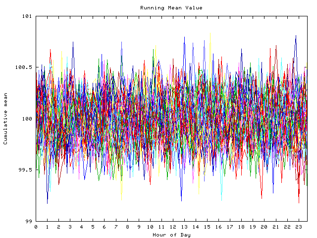 Mean deviation plot for indiv