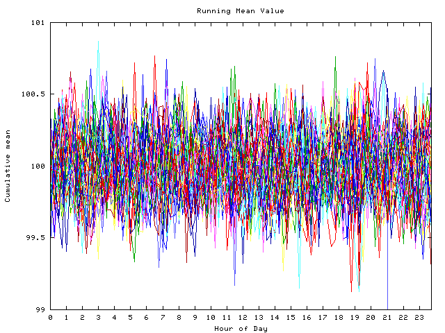 Mean deviation plot for indiv