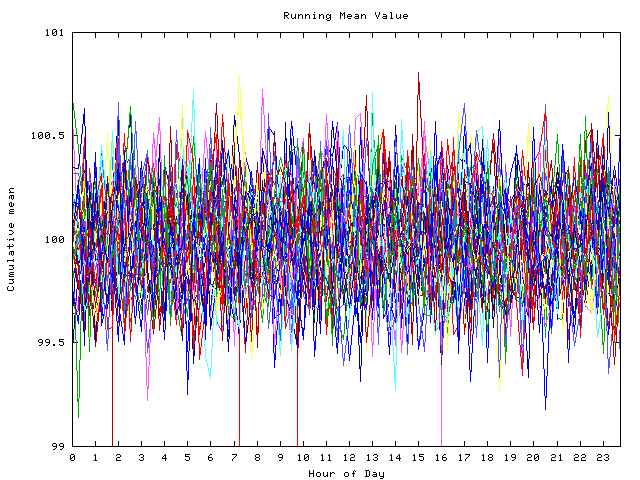 Mean deviation plot for indiv