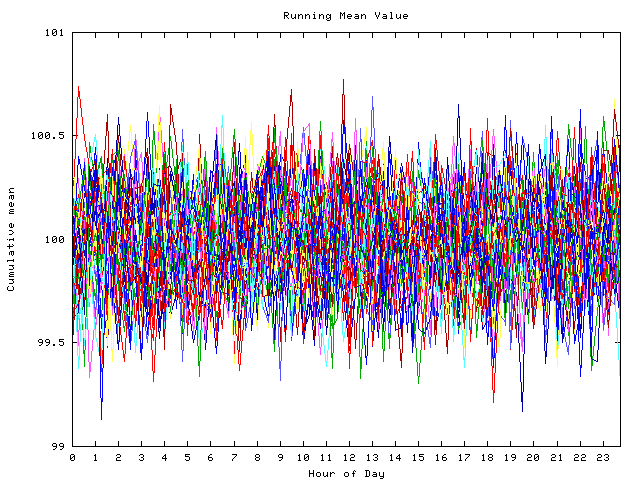 Mean deviation plot for indiv