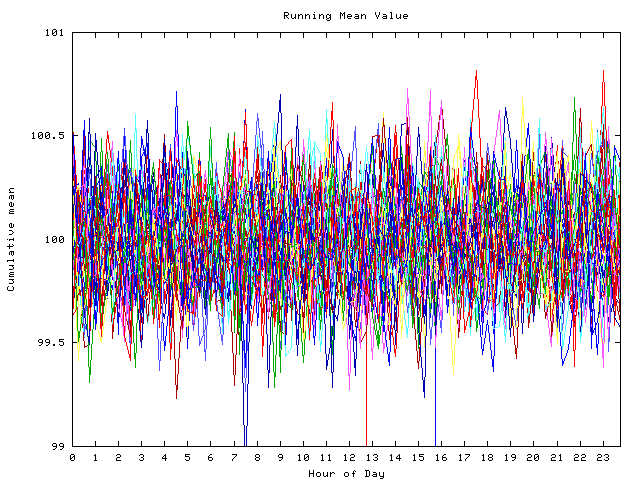 Mean deviation plot for indiv