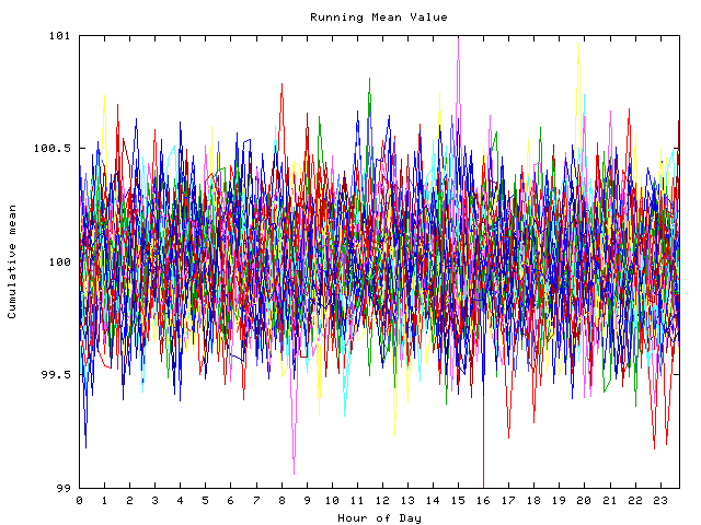 Mean deviation plot for indiv