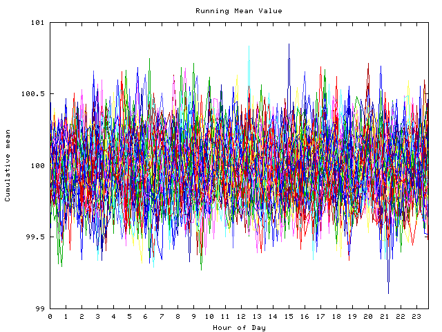 Mean deviation plot for indiv