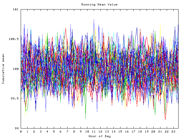 Mean deviation plot for indiv