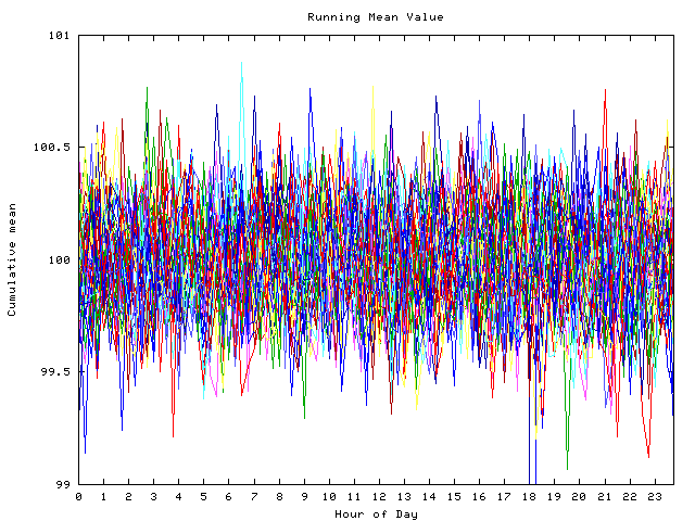 Mean deviation plot for indiv