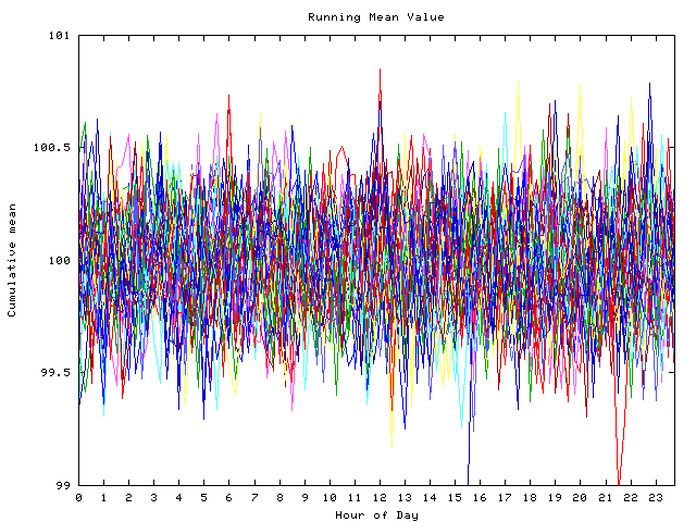 Mean deviation plot for indiv