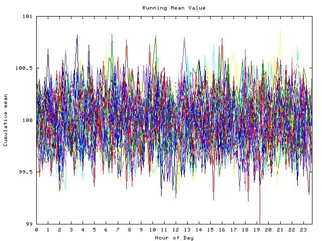 Mean deviation plot for indiv