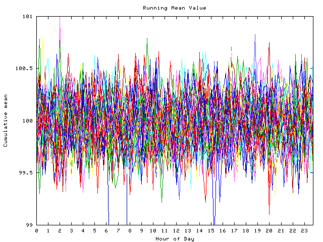 Mean deviation plot for indiv