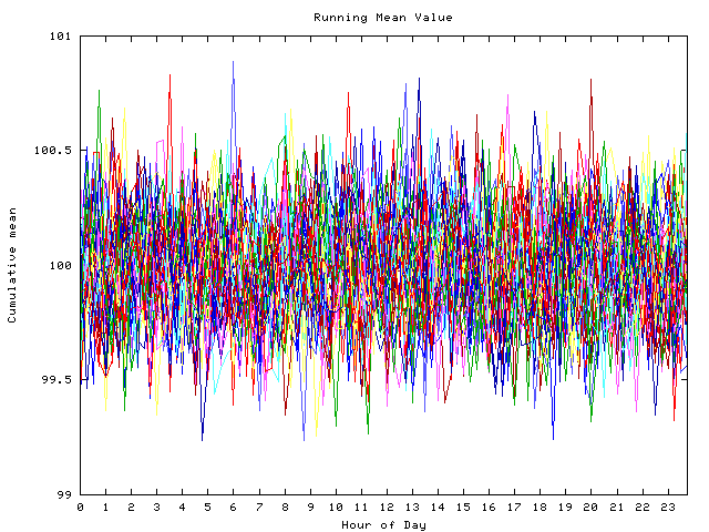 Mean deviation plot for indiv