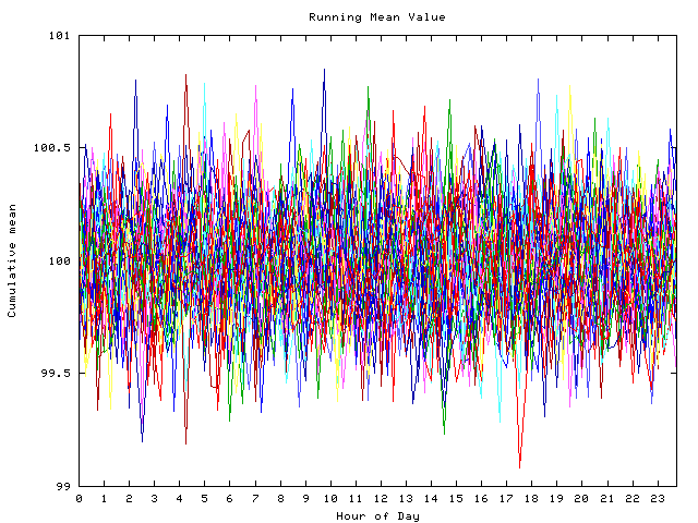 Mean deviation plot for indiv