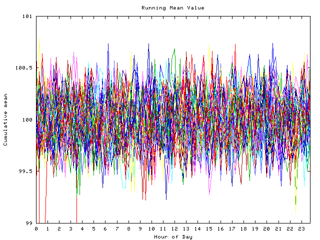 Mean deviation plot for indiv