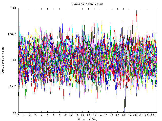 Mean deviation plot for indiv