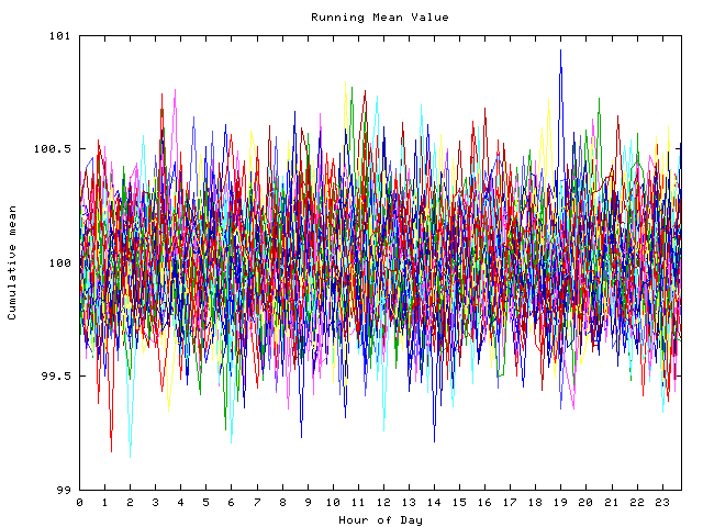 Mean deviation plot for indiv