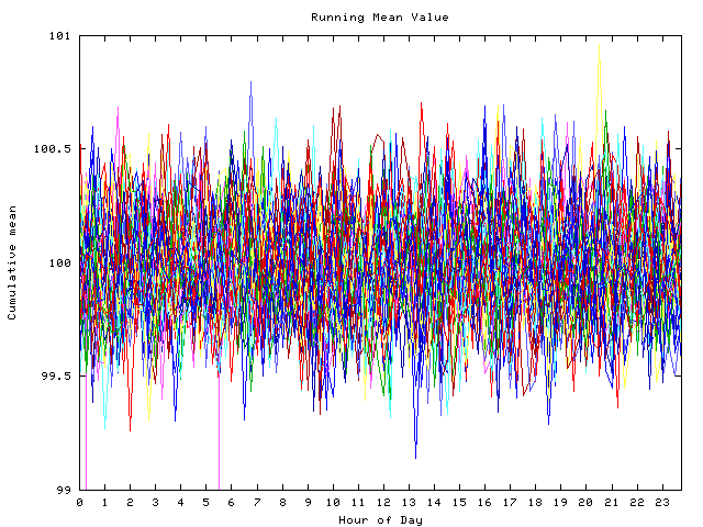 Mean deviation plot for indiv