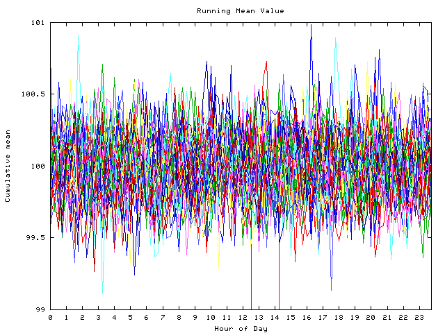 Mean deviation plot for indiv