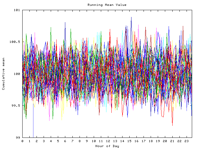 Mean deviation plot for indiv