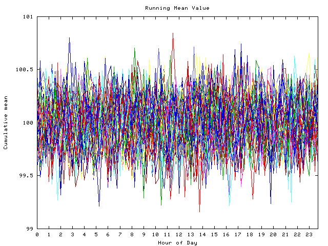 Mean deviation plot for indiv