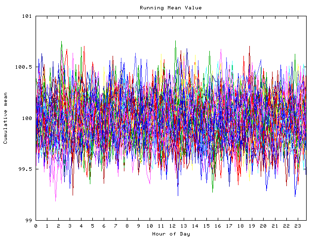 Mean deviation plot for indiv