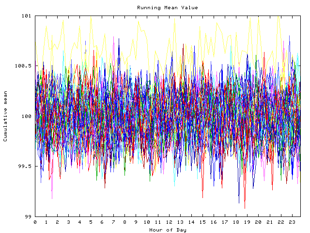 Mean deviation plot for indiv