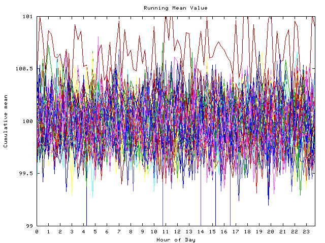 Mean deviation plot for indiv