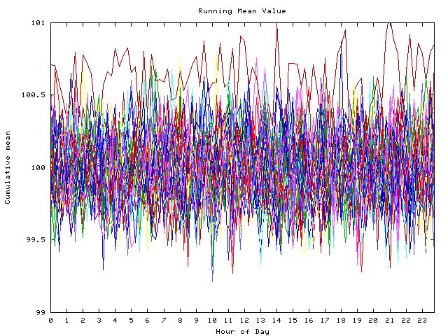 Mean deviation plot for indiv