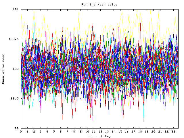 Mean deviation plot for indiv