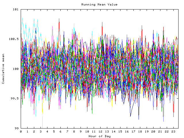 Mean deviation plot for indiv